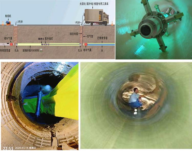 穆棱UV-CIPP内衬修复