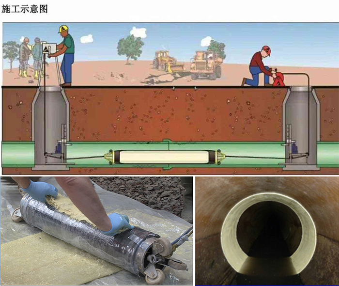 穆棱管道局部点状修复